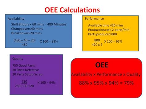 cnc machine oee|how to calculate oee.